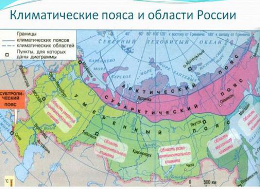 रूस में जलवायु क्षेत्र क्या हैं?